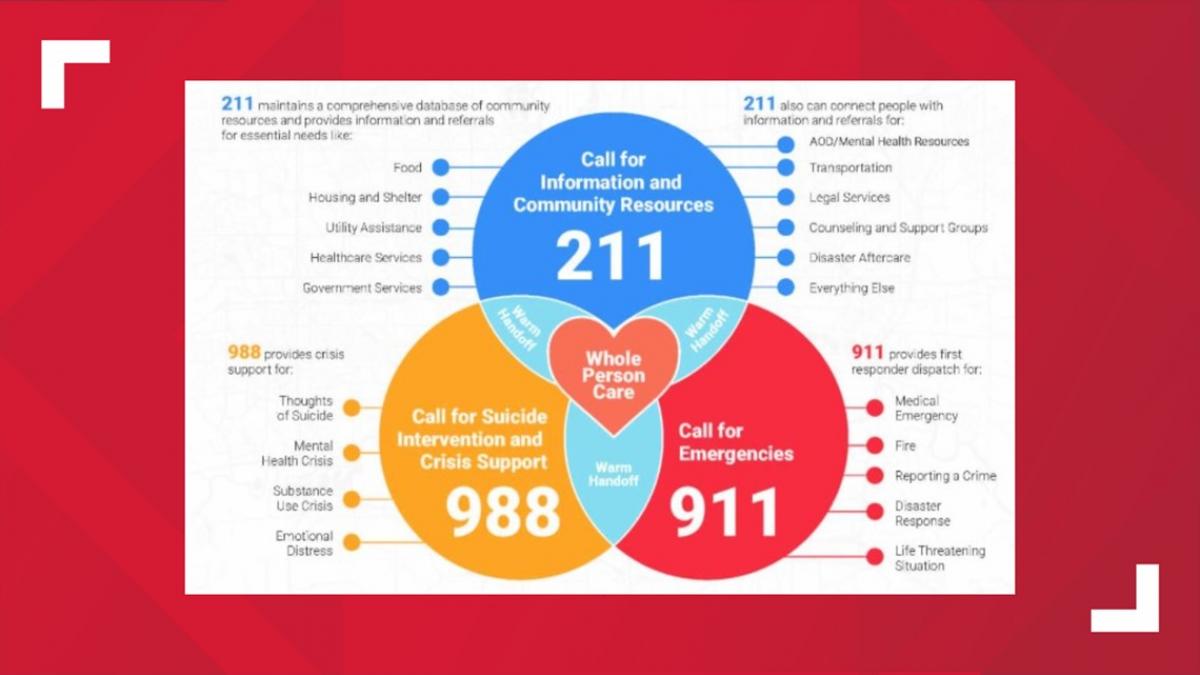 Help is 3 numbers away